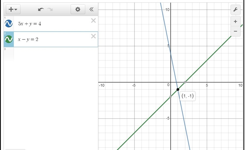 Solve each system by graphing-example-1