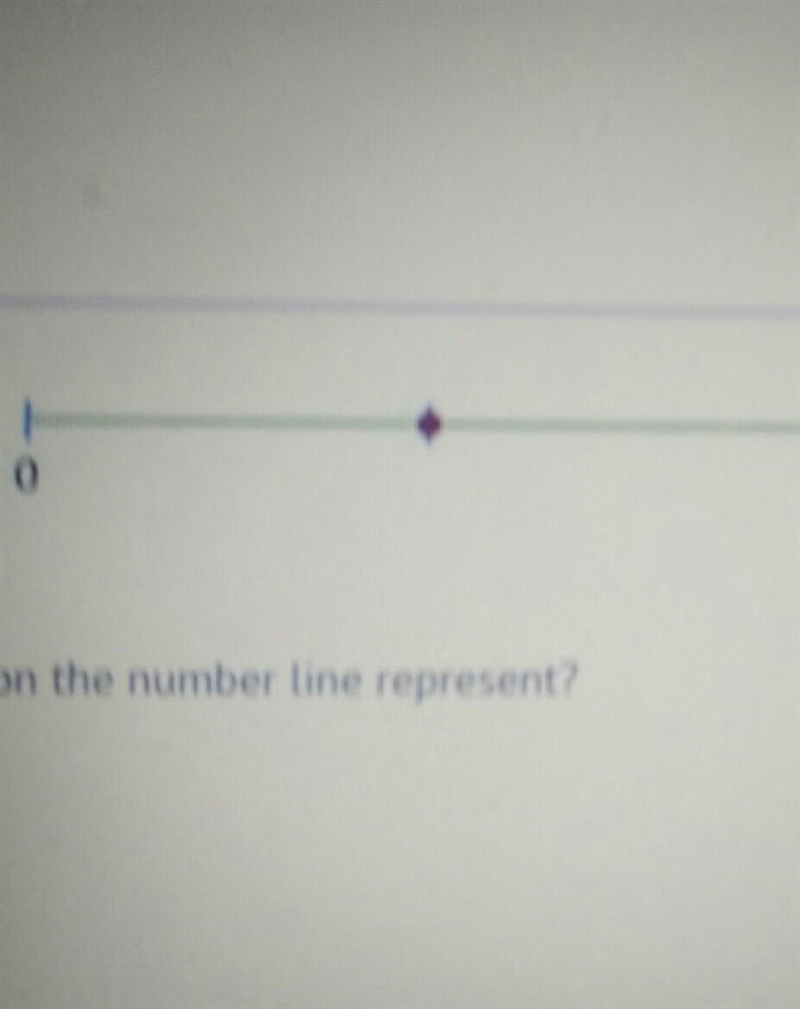 Which fraction does the point on the number line represent​-example-1