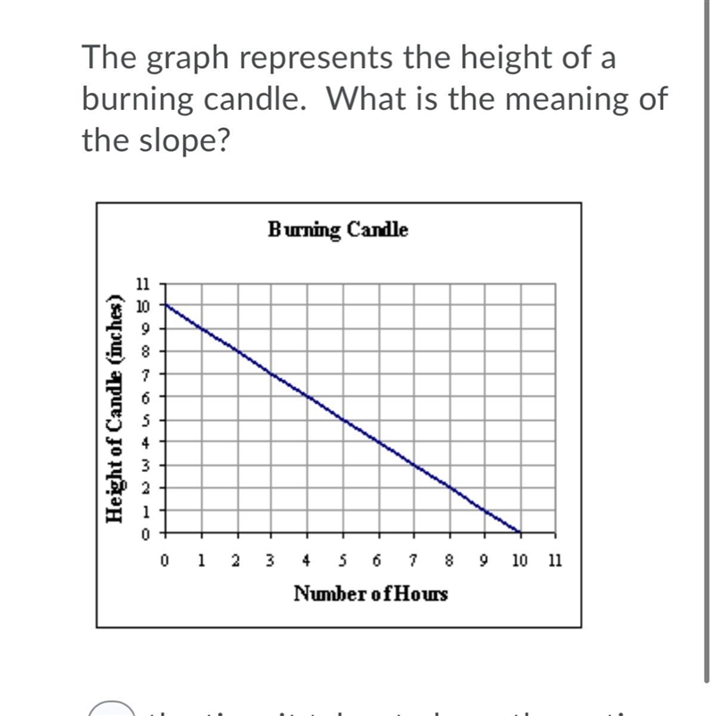 The time it takes to burn the entire candle the different heights of the candle the-example-1