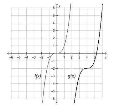 The parent function f(x) = x3 is translated to form g(x), as shown on the graph. The-example-1