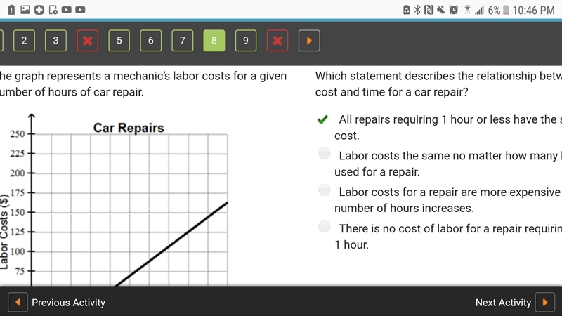 2 3 5 6 7 8 9 The graph represents a mechanic’s labor costs for a given number of-example-1