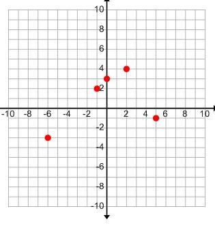 Which of the following are the domain and range in the graph below?-example-1