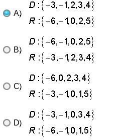 Which of the following are the domain and range in the graph below?-example-2