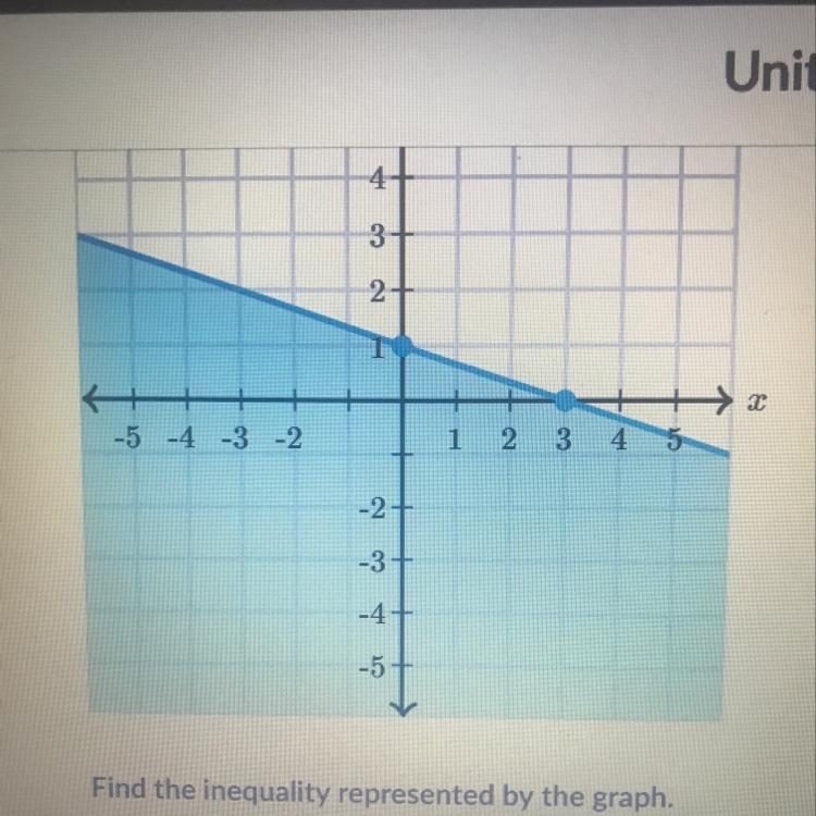 PLZZ HELP I’m bad at math.-example-1