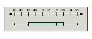 What is the median of the box-and-whisker plot? A) 46 B) 48 C) 52 D) 53-example-1