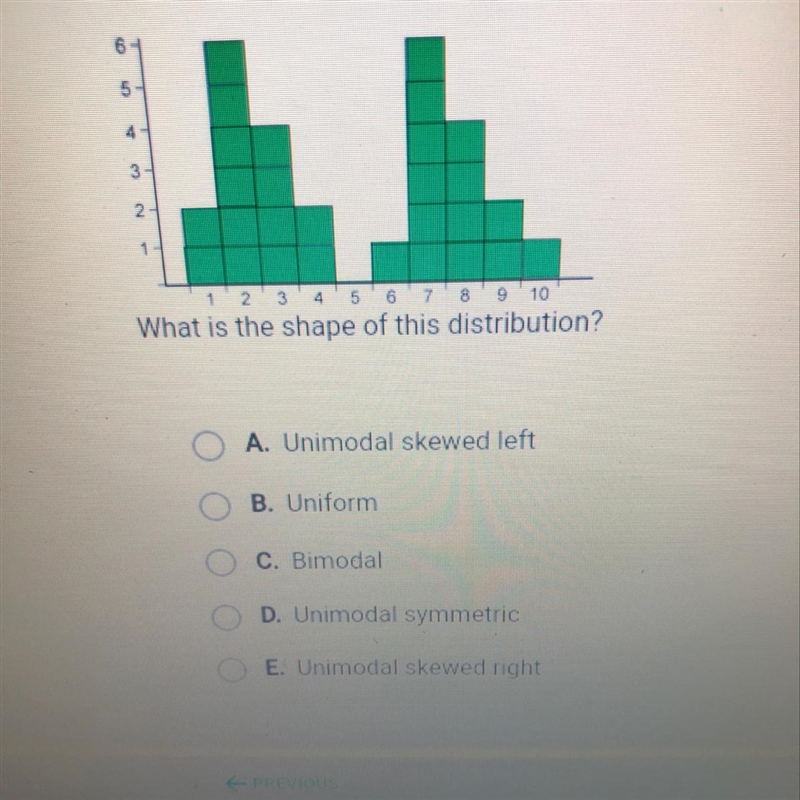 Here is the histogram of a data distribution. What is the shape of this distribution-example-1