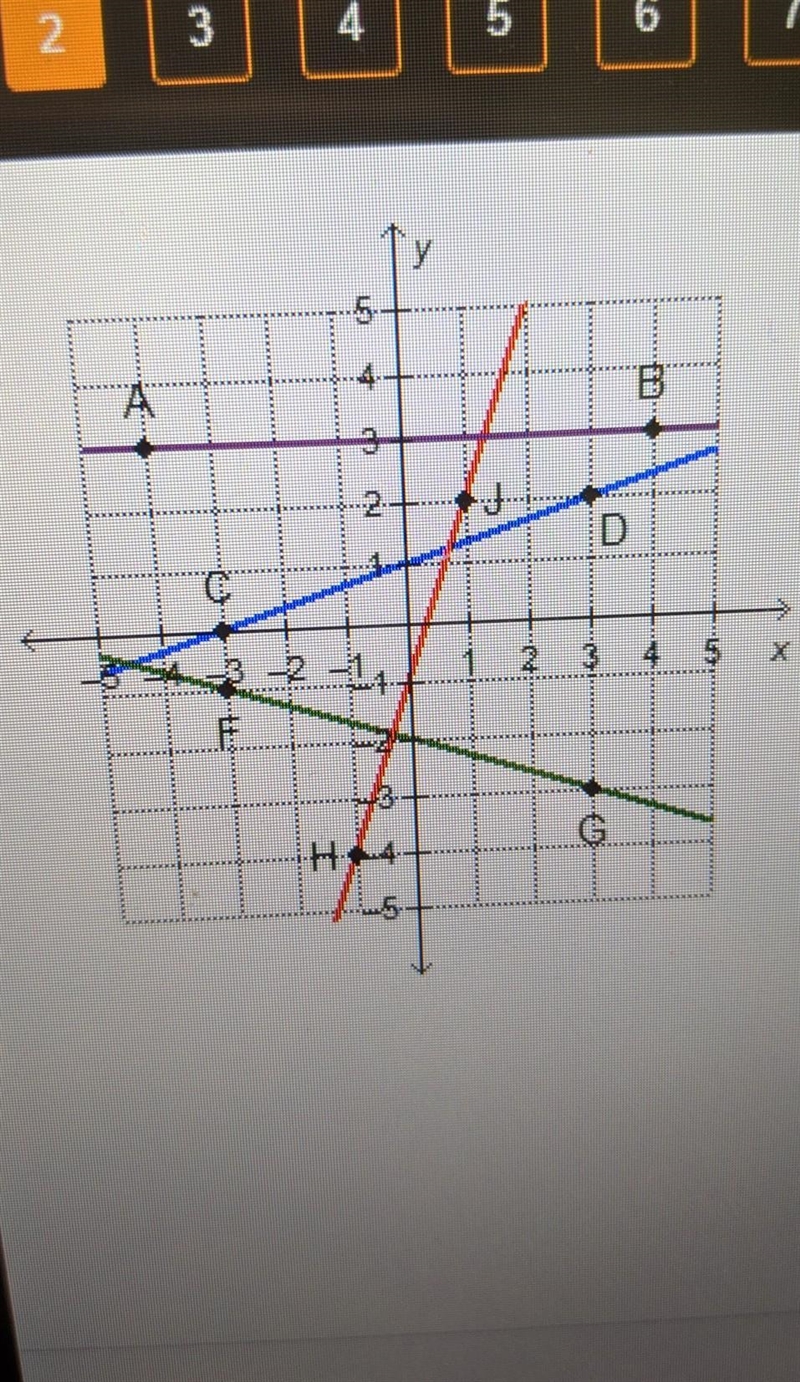 Which line is parallel to a line that has a slope of 3 and a y-intercept at (0,0)?​-example-1