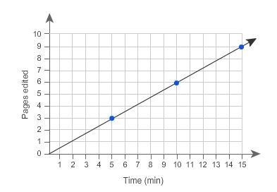 Which statements are correct interpretations of this graph? Select each correct answer-example-1