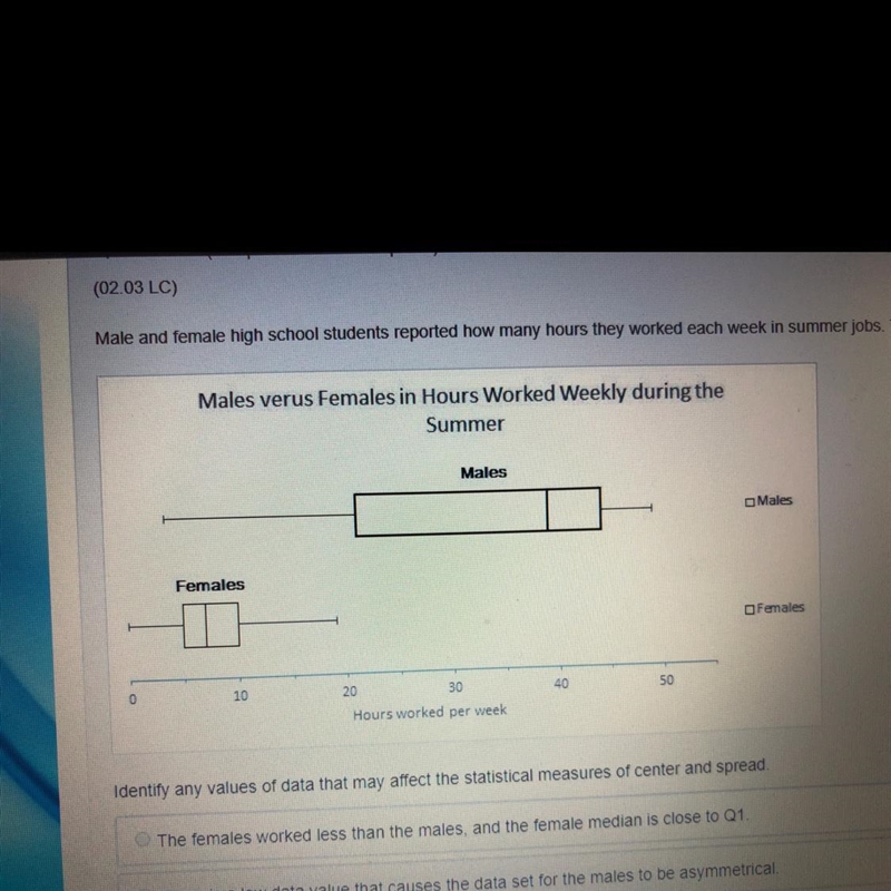 male and female high school students reported how many hours they worked. I dentist-example-1