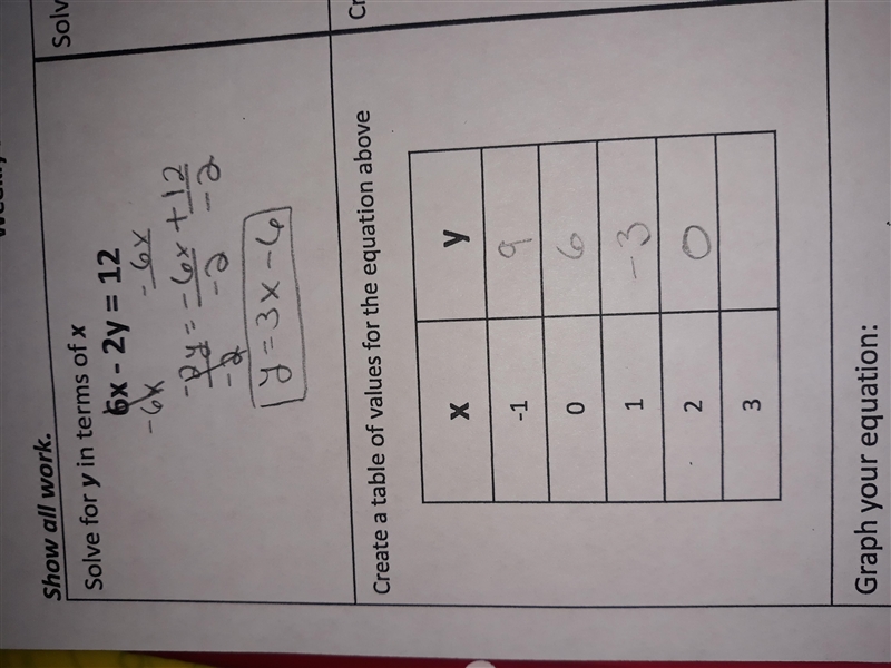 Can someone help with the table of values for the equation : y = 3x -6. I'm not sure-example-1