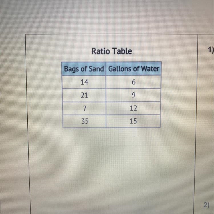 Part 1 The ratio table shows the amounts of sand and water in a concrete mixture. Which-example-1