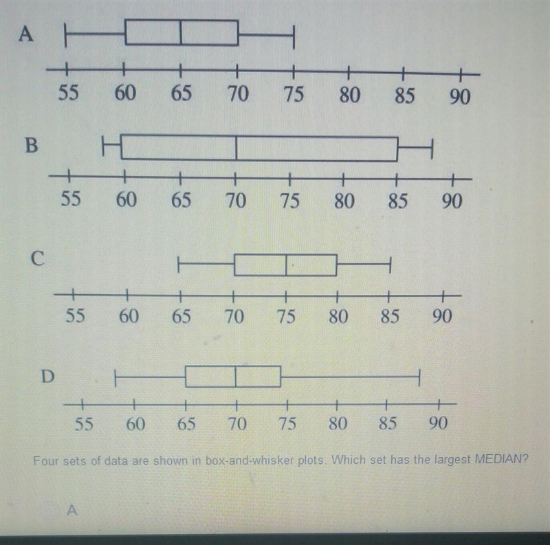 Please help me.... four sets of data are shown in a box whisper plot. which set has-example-1