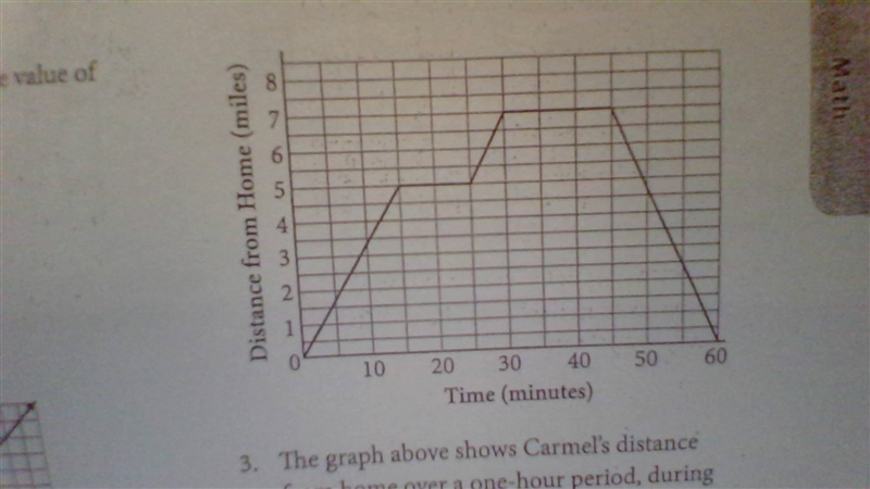 The graph above shows Carmel's distance from home over a one-hour period, during which-example-1