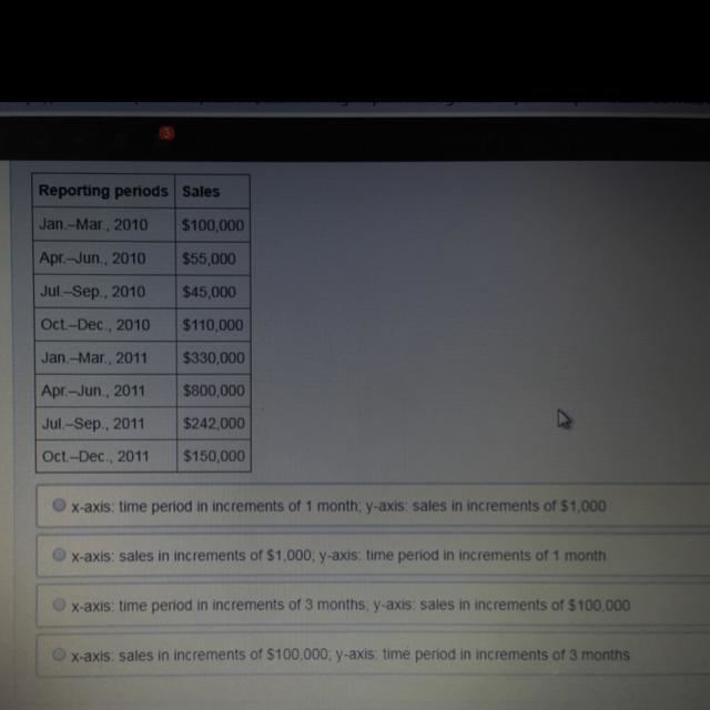 Suppose you are going to graph the data in the table below. What data should be represented-example-1