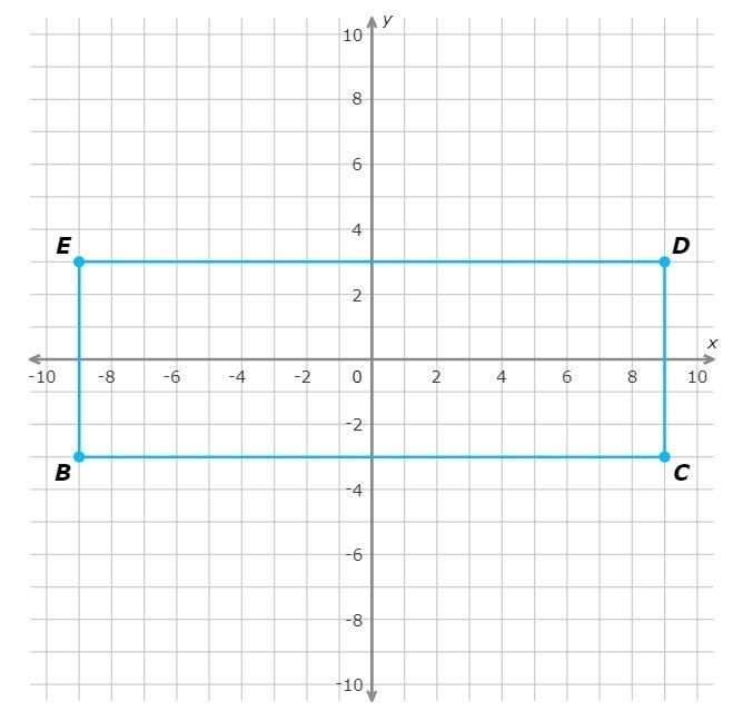 Rectangle BCDE is shown on the coordinate grid. Rectangle BCDE is dilated with the-example-1