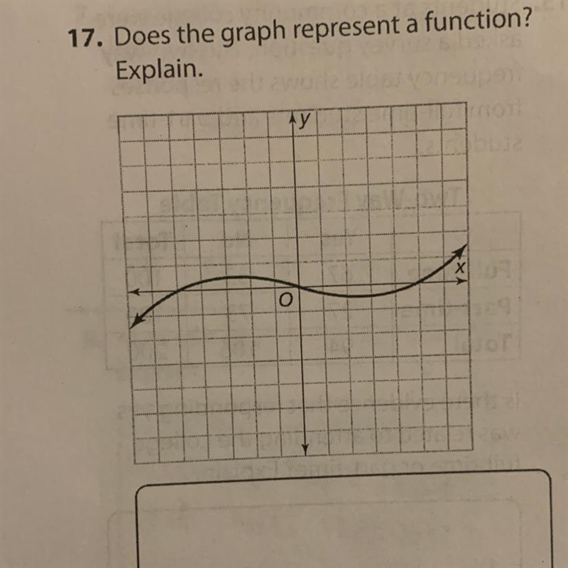 Need help. Does the graph represent function Explain-example-1