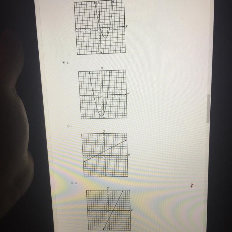 Which graph best represents the function g(x) = (x - 2)x + 4)? Sorry if it’s kinda-example-1