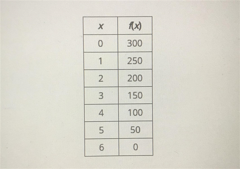 Katy is on a path, moving towards a bridge. The given table represents a function-example-1