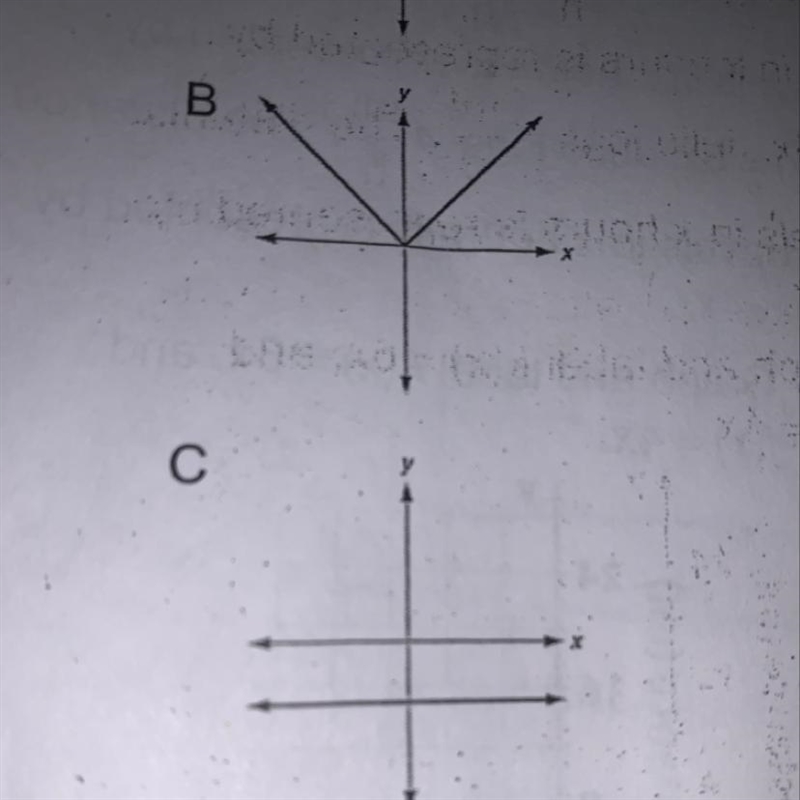 Which one of these is an linear function , stuck between the two ?-example-1