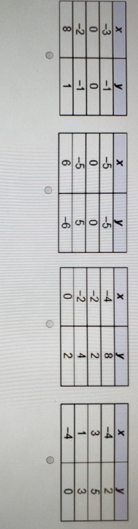 Which table represents a function ​-example-1