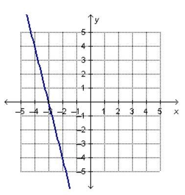 The graphed line shown below is y=-4x-12. Which equation, when graphed with the given-example-1