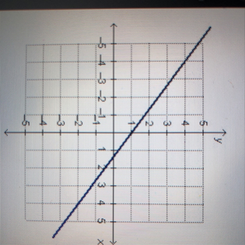 What is the slope of the line on the graph? A. -4/3 B. -3/4 C. 3/4 D. 4/3-example-1