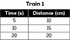 Vincent has model trains. He made these tables to compare the time during which each-example-1