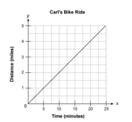 PLEASE HELP NOW!! (PLZ ADD DESCRIPTIONS) Question #1 Look at the following graph of-example-1