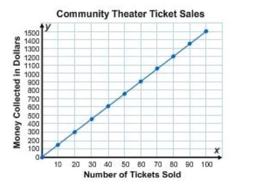 PLEASE HELP NOW!! (PLZ ADD DESCRIPTIONS) Question #1 Look at the following graph of-example-2