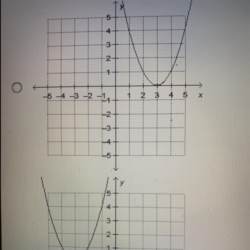 The graph of which function has a y-intercept of 3-example-1