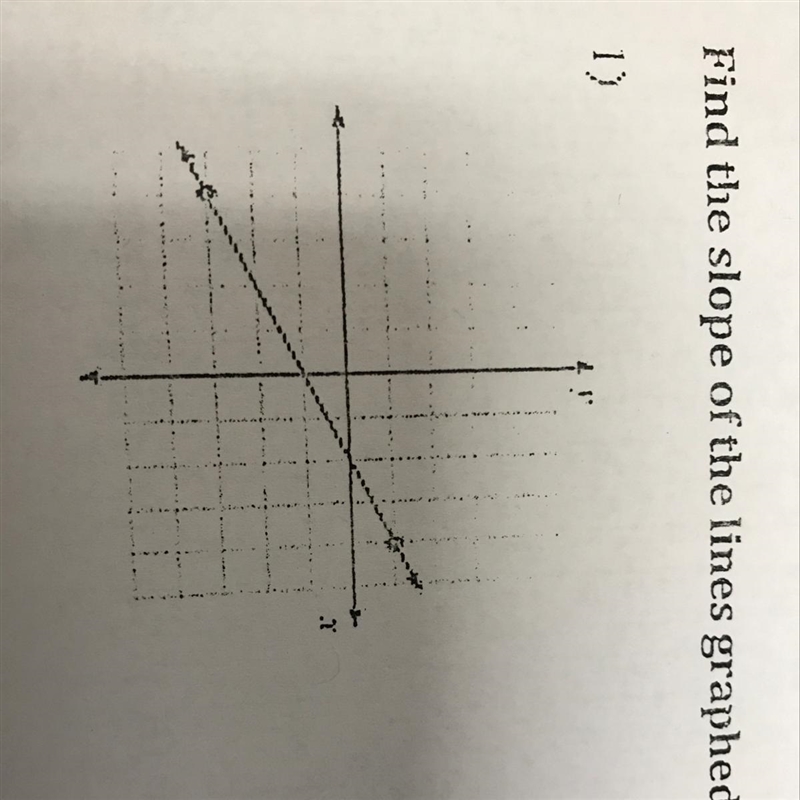 Find the slope of the lines graphed below.-example-1