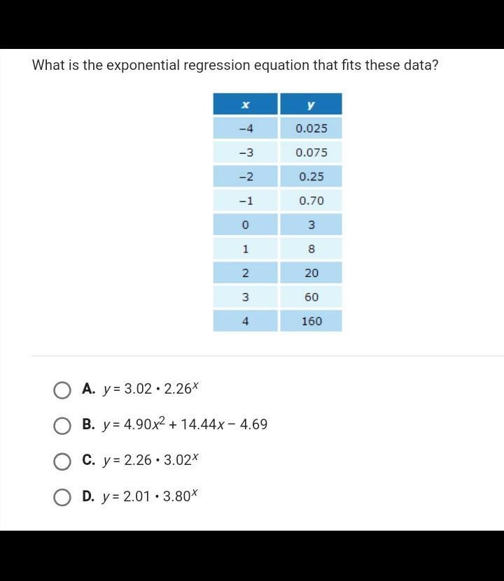 What is the exponential regression equation that fits these data? ​-example-1