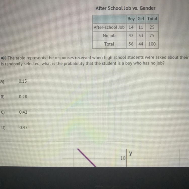 The table represents the responses received when high school students were asked about-example-1