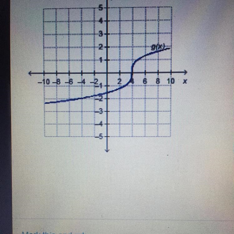 The graph of g(x) is a translation of y = 3 square root of x Which equation represents-example-1