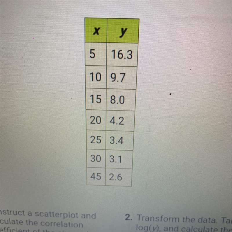 Construct a scatterplot and calculate the correlation coefficient of the above data-example-1