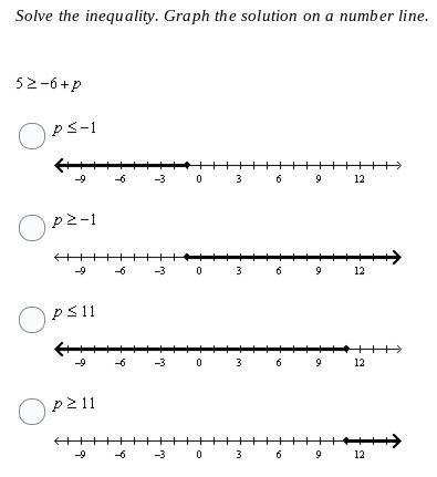 Solve the inequality. Graph the solution on a number line.-example-1