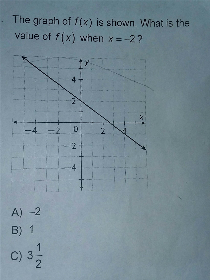 The graph of f(x) is shown. What is the value of f (x) when x= -2? Please explain-example-1