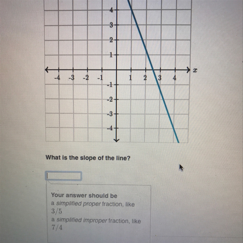 What is the slope of the line-example-1