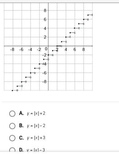 which equation matches the graph of the greatest integer function given below? (Need-example-1