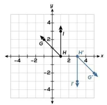 Gary said that a clockwise rotation of 90 followed by a translation 2 units to the-example-1