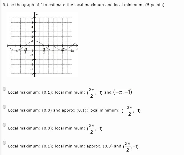 Use the graph of f to estimate the local maximum and local minimum. (5 points)-example-1