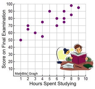 What is the correlation? * Captionless Image positive correlation negative correlation-example-1