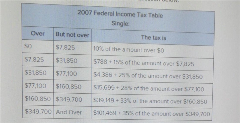 Ed employee had 170,000 on taxable income. what was his tax?​-example-1