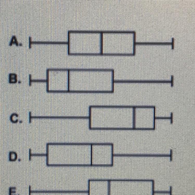 Which choice below is a boxplot for the following distribution? 58, 50, 48, 46, 44, 42, 40, 38, 36, 34, 32, 30, 28, 26, 24, 22, 14 A-example-1