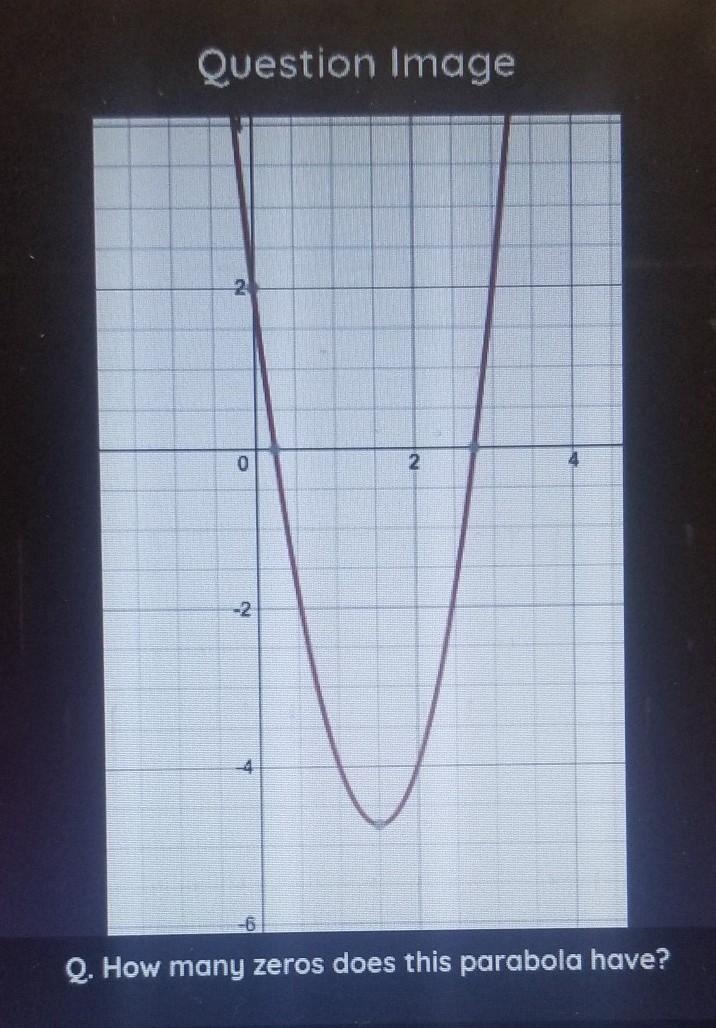 Q. How many zeros does this parabola have?​-example-1