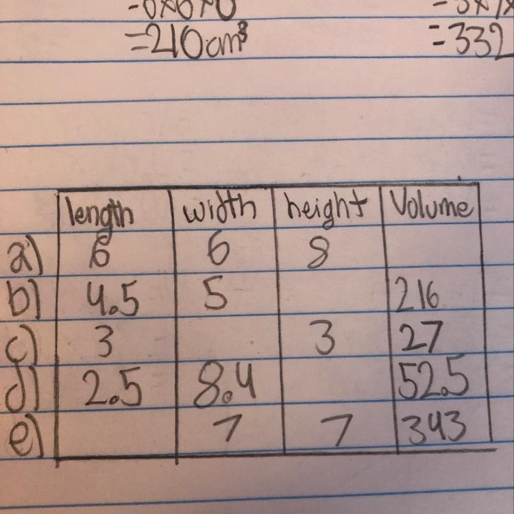 I need help please. volume of rectangular prisms-example-1