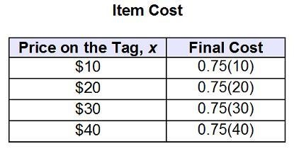 The final cost of a sale item is determined by multiplying the price on the tag by-example-1