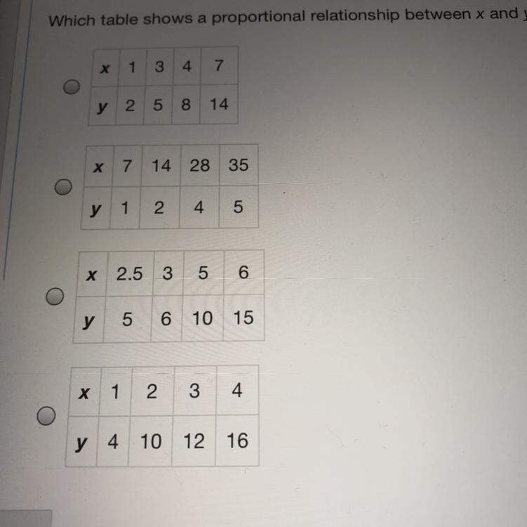 Please help!! Which table shows a proportional relationship between x and y?-example-1