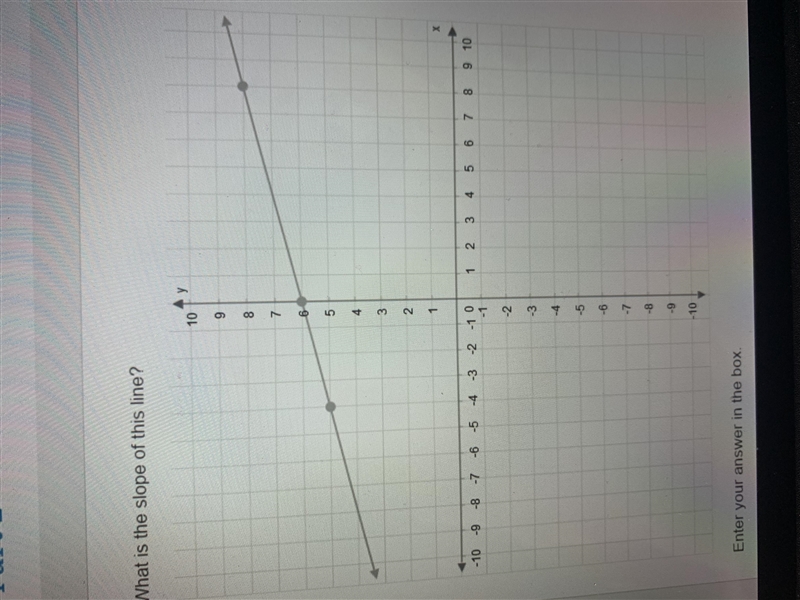 What is the slope of the line? PLS HURRY-example-1