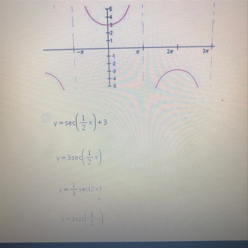 Choose the function whose graph is given by:-example-1